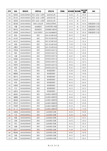 pg电子官网入口-马龙、谌龙、李雪芮、孙一文、张常宁、傅园慧等，博士拟录取|女子重剑|全运会|冠军|女子|重剑_新浪新闻